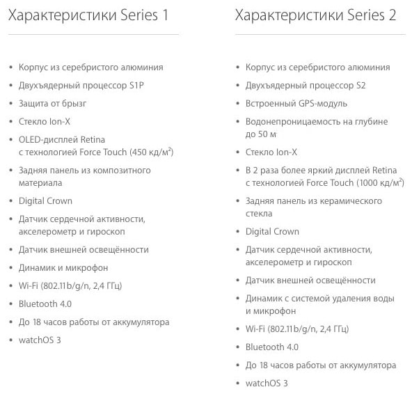 Apple Watch: какие лучше брать и в чем отличие - фото3 Apple Watch: какие лучше брать и в чем отличие - фото3