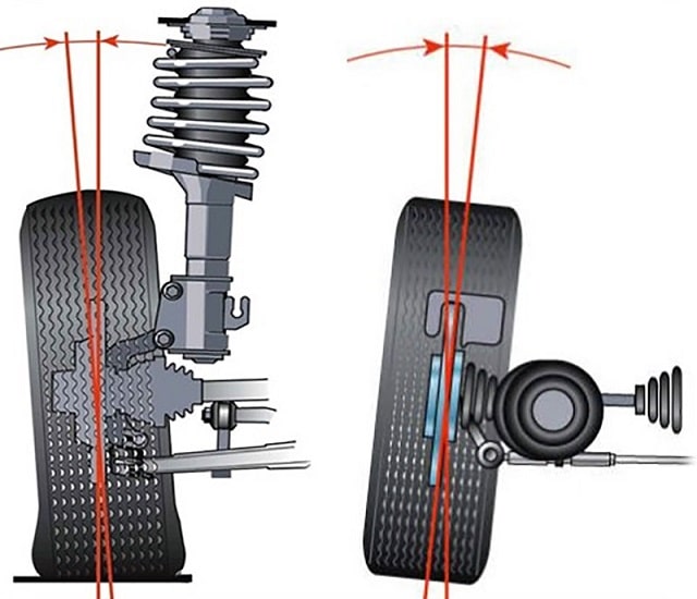 Развал и схождение в авто: что это такое, особенности, зачем нужно - фото1