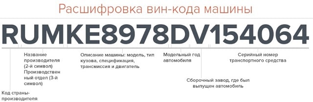 VIN код автомобиля: что это такое, где находится и как помогает покупать запчасти - фото4