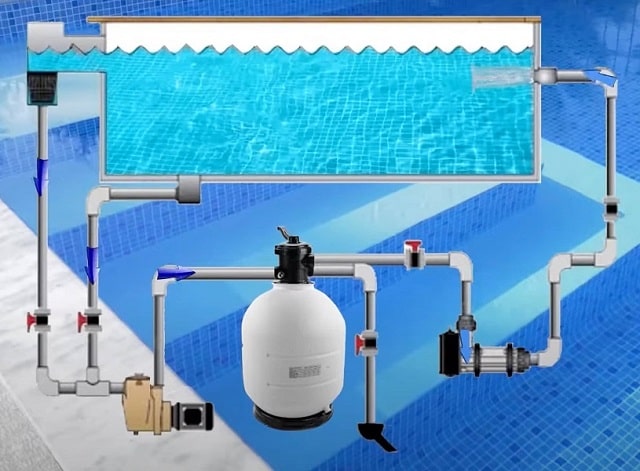 Песочный фильтр для бассейна: особенности и эффективность, как выбрать - фото2 Песочный фильтр для бассейна: особенности и эффективность, как выбрать - фото2