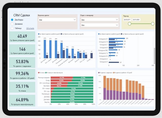 CRM система: что это такое (простыми словами), как работает, зачем и кому нужна - фото2