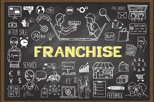 Франшиза в бизнесе: что это такое (простыми словами) как работает, плюсы и минусы - фото3