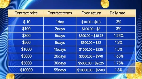 Как умные инвесторы зарабатывают на биткойне 24 часа в сутки 7 дней в неделю - фото4 Как умные инвесторы зарабатывают на биткойне 24 часа в сутки 7 дней в неделю - фото4