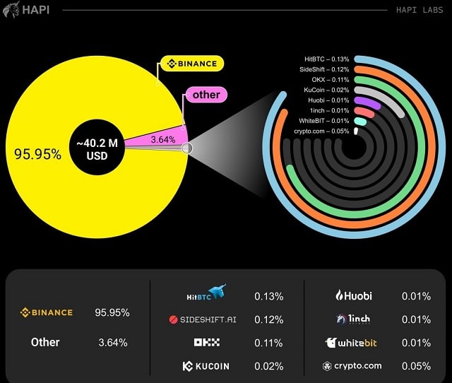 Scamfari знаходить сліди російського тероризму в криптопросторі - фото1 Scamfari знаходить сліди російського тероризму в криптопросторі - фото1