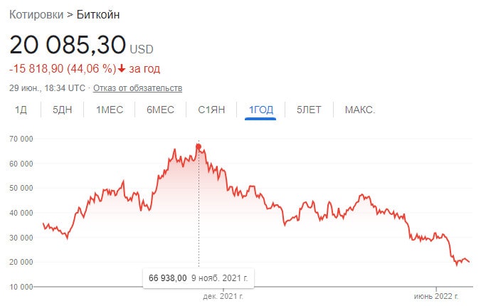 Что такое биткоин, зачем он нужен, плюсы и минусы криптовалют - фото2