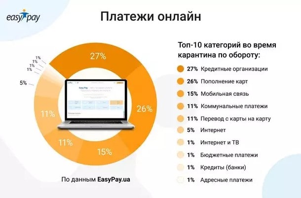 Как оплатить штраф за нарушение ПДД в Украине - фото4 Как оплатить штраф за нарушение ПДД в Украине - фото4