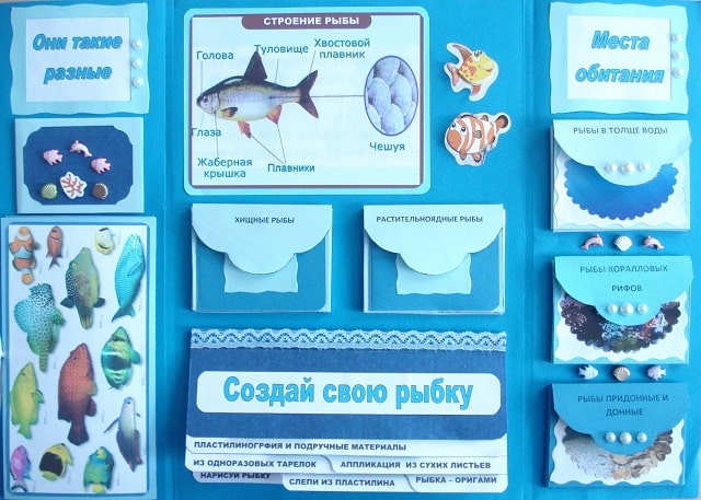 Лепбук: що це таке і для чого він потрібен - фото3 Лепбук: що це таке і для чого він потрібен - фото3