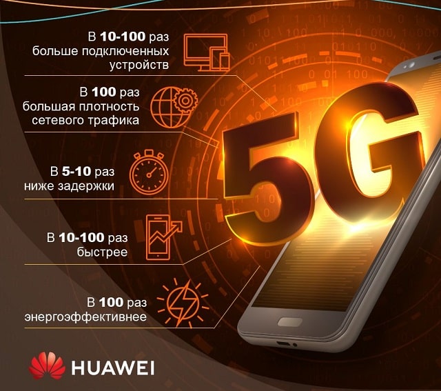 Интернет 3g, 4g, 5g: что это значит, в чем разница - фото4 Интернет 3g, 4g, 5g: что это значит, в чем разница - фото4