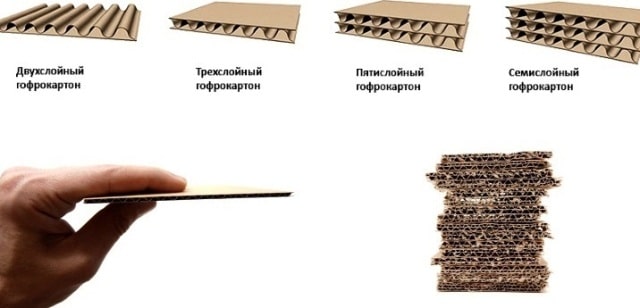 Гофрокартон: виды, марки, применение - фото2