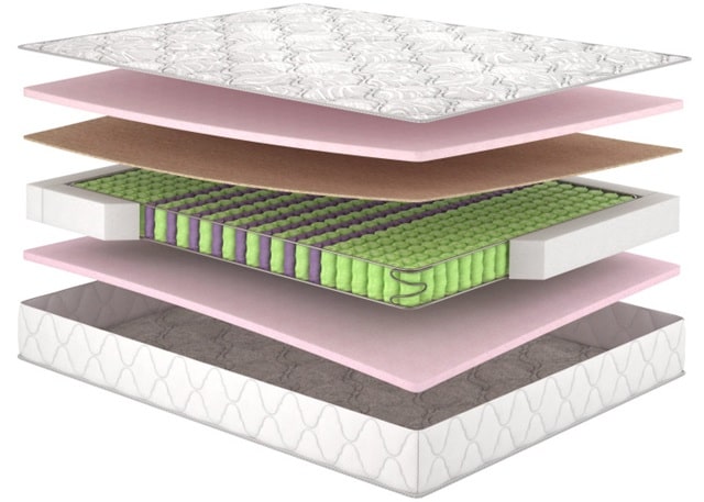 Чем ортопедический матрас отличается от обычного - фото2