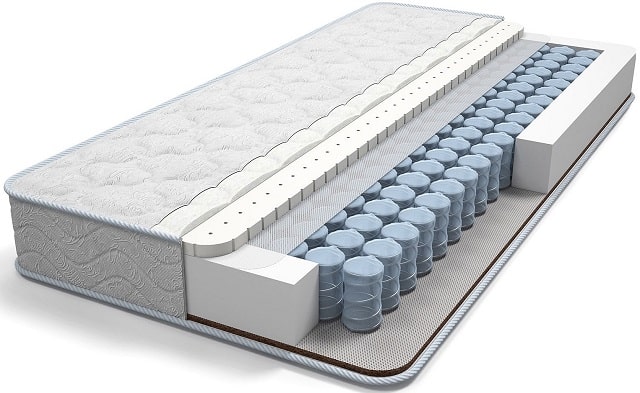 Критерии выбора пружинных матрасов: что нужно знать покупателям - фото2