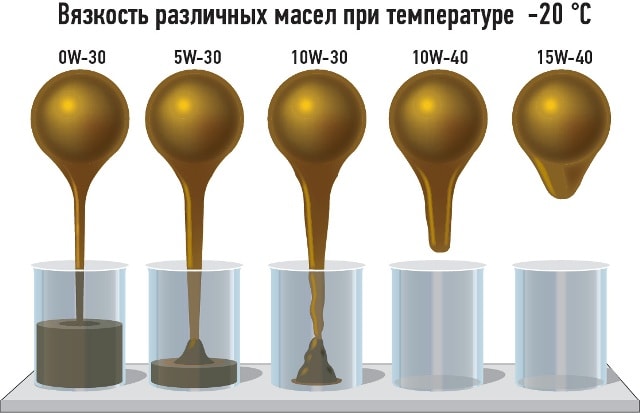 Как выбрать моторное масло для автомобиля с пробегом - фото3