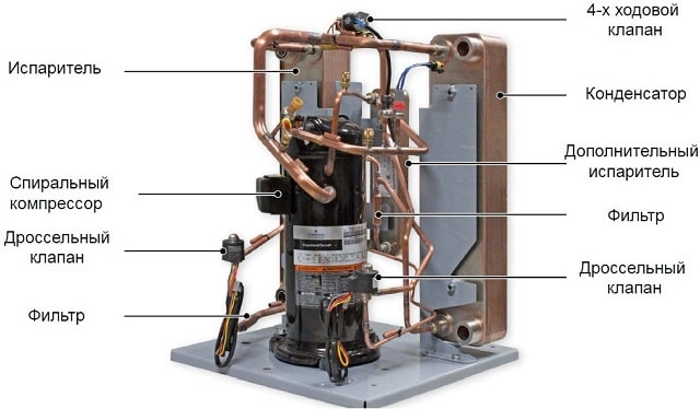 Компрессор для теплового насоса: что это такое, виды, применение - фото2
