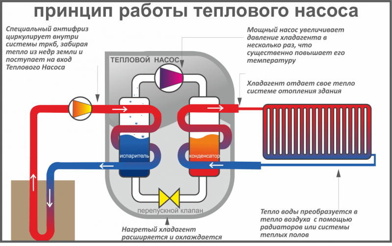 Тепловые насосы для отопления дома: принцип действия, обзор - фото2