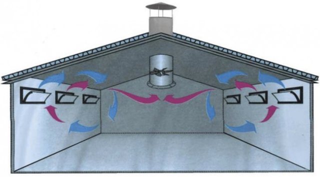 Вентиляция производственных помещений: обзор, виды, назначение - фото1