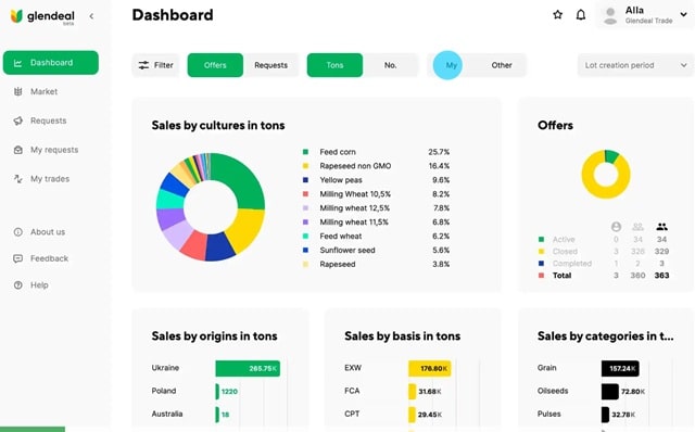 ​​Цифровая революция на поле: как украинские аграрии выходят в сеть - фото1