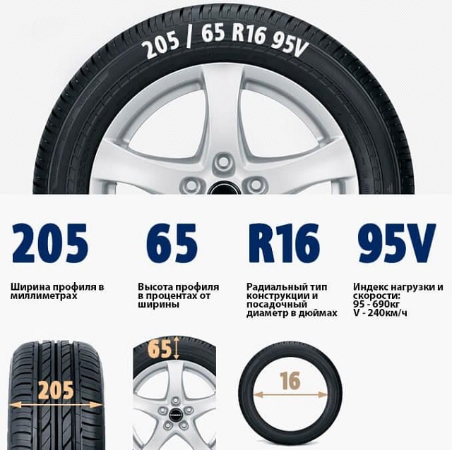 Что нужно знать о маркировке автомобильных шин - фото2 Что нужно знать о маркировке автомобильных шин - фото2