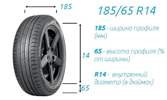 Как правильно подобрать шины и диски для автомобиля - фото2