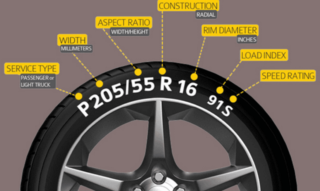 Как выбрать шины на автомобиль: критерии выбора - фото2 Как выбрать шины на автомобиль: критерии выбора - фото2