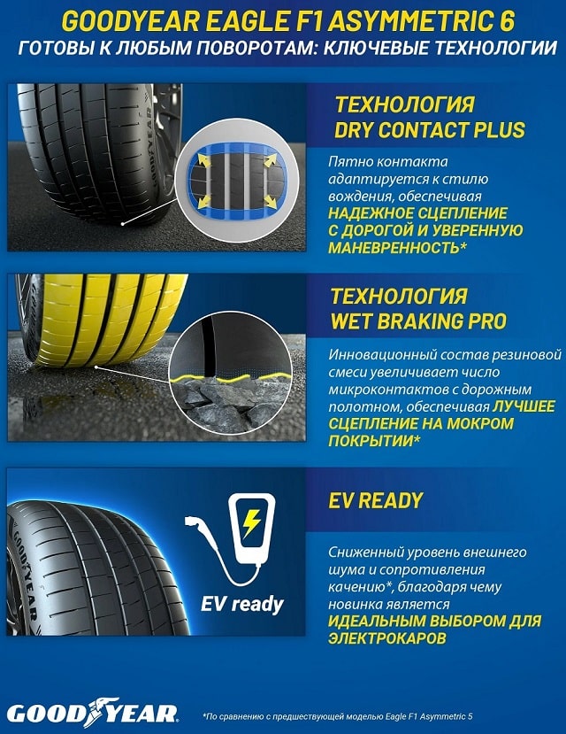 Шины Goodyear Eagle F1 Asymmetric 6