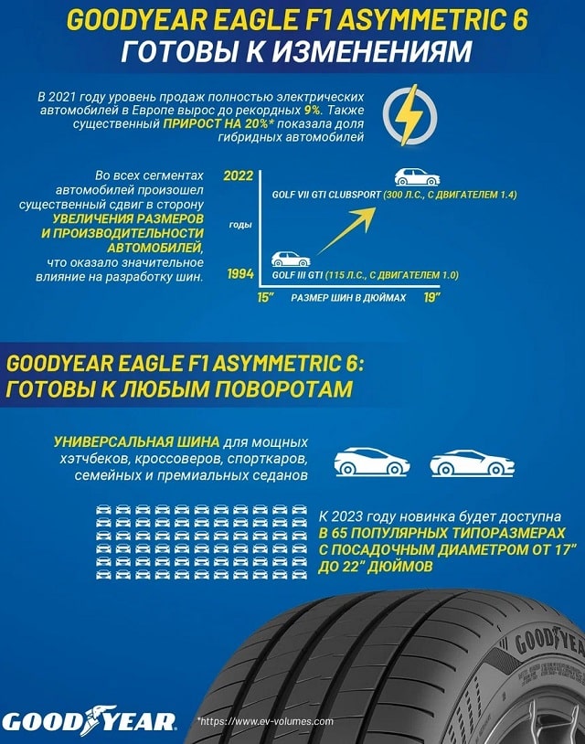 Особенности Goodyear Eagle F1 Asymmetric 6