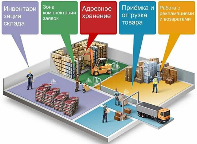Что такое аудит склада и зачем он нужен - фото1