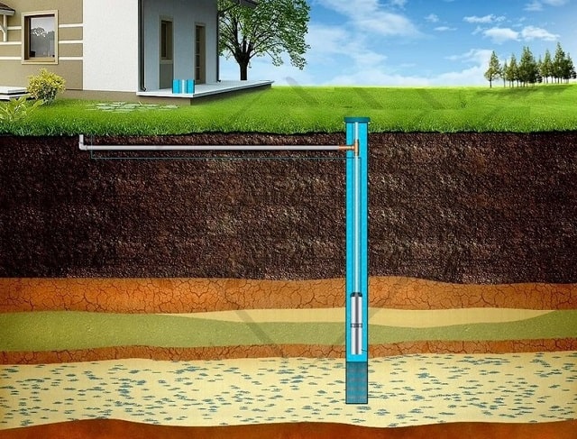 Скважины на воду: виды и особенности, как их бурят - фото1 Скважины на воду: виды и особенности, как их бурят - фото1