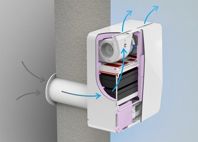 Как выбрать рекуператор комнатный: что это такое и как работает - фото2