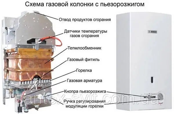 Що таке газова колонка - фото Що таке газова колонка - фото