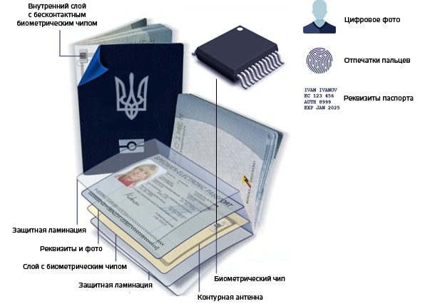 Загранпаспорт Украины нового образца (биометрический) - полный обзор - фото1 Загранпаспорт Украины нового образца (биометрический) - полный обзор - фото1