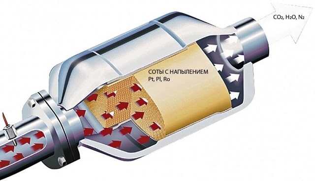 Катализатор автомобильный: что это такое, для чего он нужен, что в нем ценного - фото2 Катализатор автомобильный: что это такое, для чего он нужен, что в нем ценного - фото2