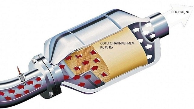 Каталізатор автомобільний: що це таке, для чого потрібний, навіщо їх скуповують - фото2 Каталізатор автомобільний: що це таке, для чого потрібний, навіщо їх скуповують - фото2