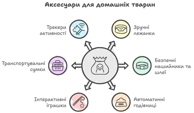 Топ-10 корисних аксесуарів для комфорту та безпеки домашніх тварин - фото Топ-10 корисних аксесуарів для комфорту та безпеки домашніх тварин - фото