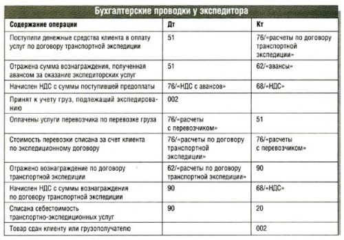 Купили Товар Для Перепродажи Проводки