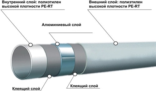 Как соединить металлопластиковые трубы между собой - фото 1 Как соединить металлопластиковые трубы между собой - фото 1