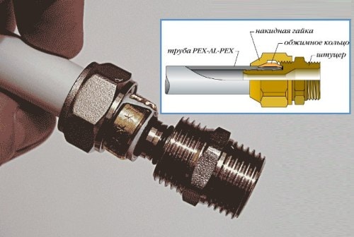 Как соединить металлопластиковые трубы между собой - фото 4 Как соединить металлопластиковые трубы между собой - фото 4