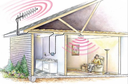 Усилитель сотового сигнала для дачи: какой лучше? - фото 5 Усилитель сотового сигнала для дачи: какой лучше? - фото 5