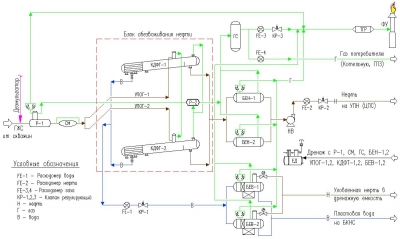 Описание принципиальной технологической схемы дожимной насосной станции (ДНС)
