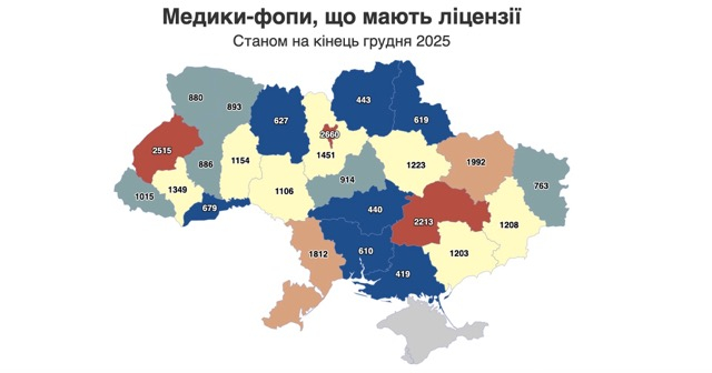 Харьковщина занимает 4-е место в Украине по числу врачей–предпринимателей