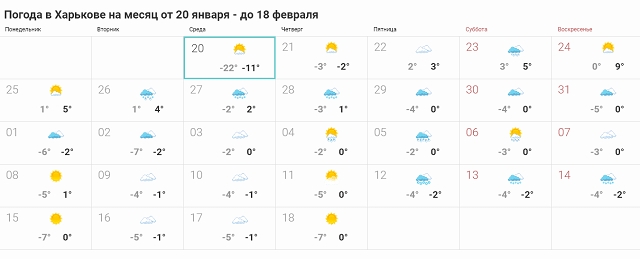 Прогноз погоды в Харькове на месяц: синоптики опять обещают настоящую зиму