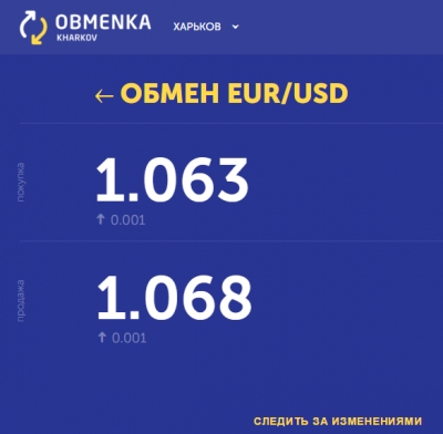 Курс доллара и евро на сегодня в Харькове