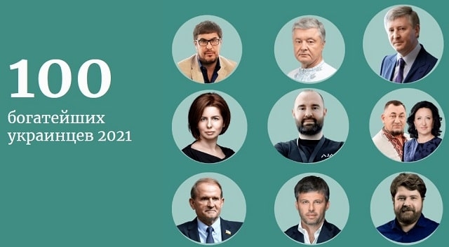 Forbes опубликовал рейтинг 100 самых богатых украинцев: в списке пятеро харьковчан