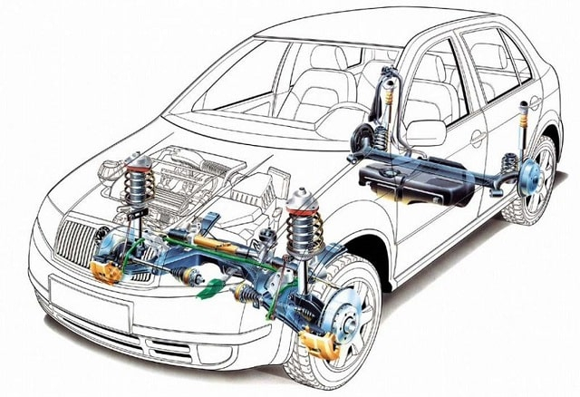 Подвеска автомобиля: что это такое (простыми словами), зачем нужна, виды