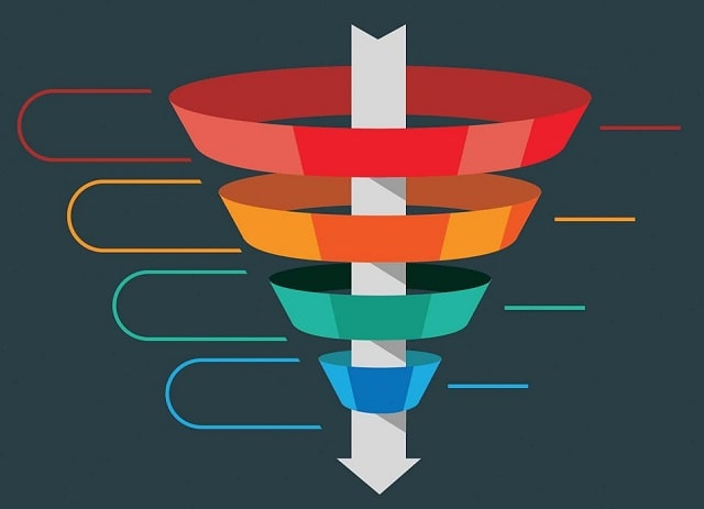 Как построить воронку продаж в интернет-магазине?