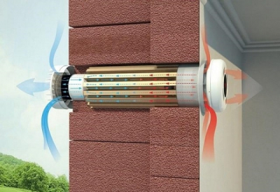 Рекуператор бытовой: что это такое и для чего он нужен