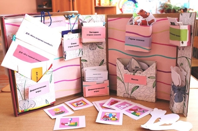 Лепбук: що це таке і для чого він потрібен