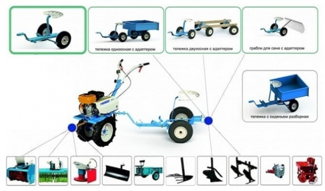 Навісна техніка до мотоблоків від магазину Motoblok.biz