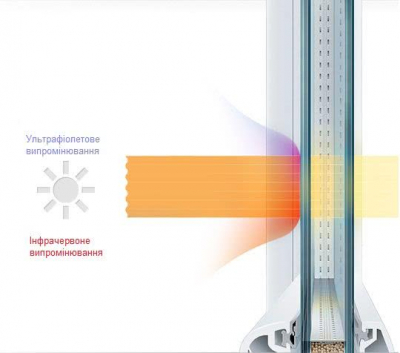 Енергоефективність вікон: як енергосберігаючі технології можуть зменшити витрати на опалення вашого будинку