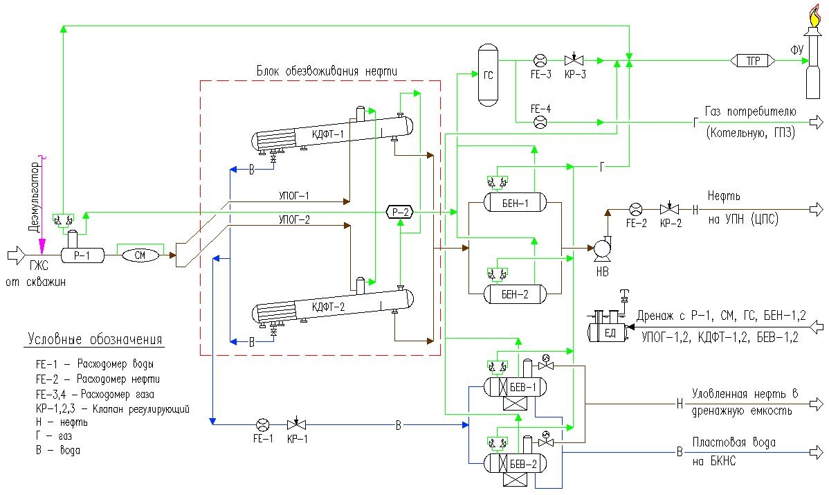 Дожимная насосная станция днс схема